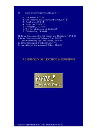 8
N.

Laws Concerning Festivals, 23:1-44
1.
2.
3.
4.
5.
6.
7.

The Sabbath, 23:1-3
The Passover and unleavened bread, 23:4-8
Firstfruits, 23:9-14
Pentecost, 23:15-22
Trumpets, 23:23-25
The Day of Atonement, 23:26-32
Tabernacles, 23:33-44

H. Laws Concerning the Oil, Bread, and Blasphemy, 24:1-23
I. Laws Concerning the Sabbath Year, 25:1-7
J. Laws Concerning the Year Jubilee, 25:8-55
K. Laws Concerning Obedience, 26:1-46
L. Laws Concerning Vows and Tithes, 27:1-34

3.2 ESBOÇO DE LEVÍTICO & NÚMEROS

http://www.vivos.com.br/90.htm

(*) Fonte: The Ryrie Study Bible (New International Version)

 