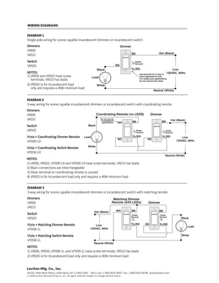WIRING DIAGRAMS
Hot (Black)
Neutral (White)
Load
BK
Black
White
RD
Green
Ground
Line
120VAC, 60Hz
YL/RD
Use terminal for 3-way or
more applications only.
For single pole applications,
do not remove this label.
Dimmer
Hot (Black)
Neutral (White)
Load
DimmerCoordinating Remote (no LEDS)
YL/RD YL/RD
RD
WH
RD
BKBK
Black
Do not use for
incandescent
applications.
White
Line
120VAC, 60Hz
Green
Ground
Green
Ground
DIAGRAM 1
Single pole wiring for scene capable incandescent dimmers or incandescent switch
Dimmers
VRI06
VRI10
Switch
VRS05
NOTES:
1) VRI06 and VRS05 have screw
terminals, VRI10 has leads
2) VRS05 is for Incandescent load
only and requires a 40W minimum load
DIAGRAM 2
3-way wiring for scene capable incandescent dimmers or incandescent switch with coordinating remote
Dimmers
VRI06
VRI10
Switch
VRS05
Vizia + Coordinating Dimmer Remote
VP00R-10
Vizia + Coordinating Switch Remote
VP0SR-10
NOTES:
1) VRI06, VRS05, VP00R-10 and VP0SR-10 have screw terminals, VRI10 has leads
2) Black connections are interchangeable
3) Silver terminal on coordinating remote is unused
4) VRS05 is for Incandescent load only and requires a 40W minimum load
Hot (Black)
Neutral (White)
Load
Dimmer
Matching Dimmer
Remote (with LEDs)
YL/RD YL/RDRD
WH BK BK
Black
White
Line
120VAC, 60Hz
Green
Ground
Green
Ground
DIAGRAM 3
3-way wiring for scene capable incandescent dimmers or incandescent switch with matching remote
Dimmers
VRI06
VRI10
Switch
VRS05
Vizia + Matching Dimmer Remote
VP00R-1L
Vizia + Matching Switch Remote
VP0SR-1L
NOTES:
1) VRI06, VRS05, VP00R-1L and VP0SR-1L have screw terminals, VRI10 has leads
2) VRS05 is for Incandescent load only and requires a 40W minimum load
Leviton Mfg. Co., Inc.
59-25 Little Neck Pkwy, Little Neck, NY 11362-2591 Tech Line: 1-800-824-3005 Fax: 1-800-832-9538 www.leviton.com
© 2008 Leviton Manufacturing Co., Inc. All rights reserved. Subject to change without notice.
 