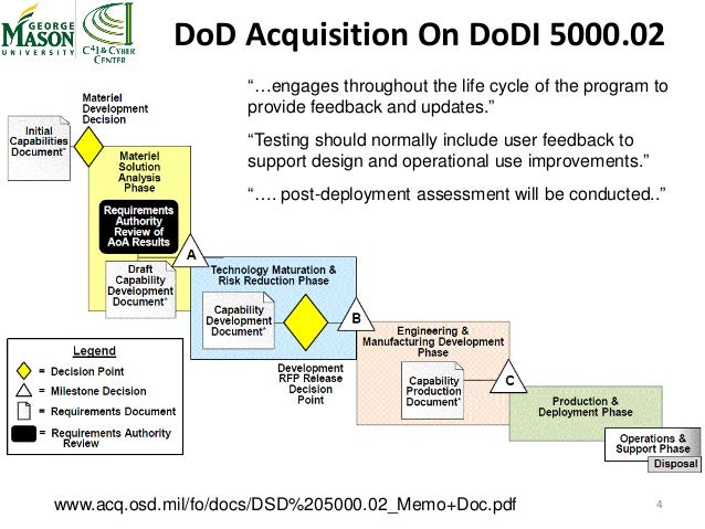 Oosd life cycle in ooad pdf