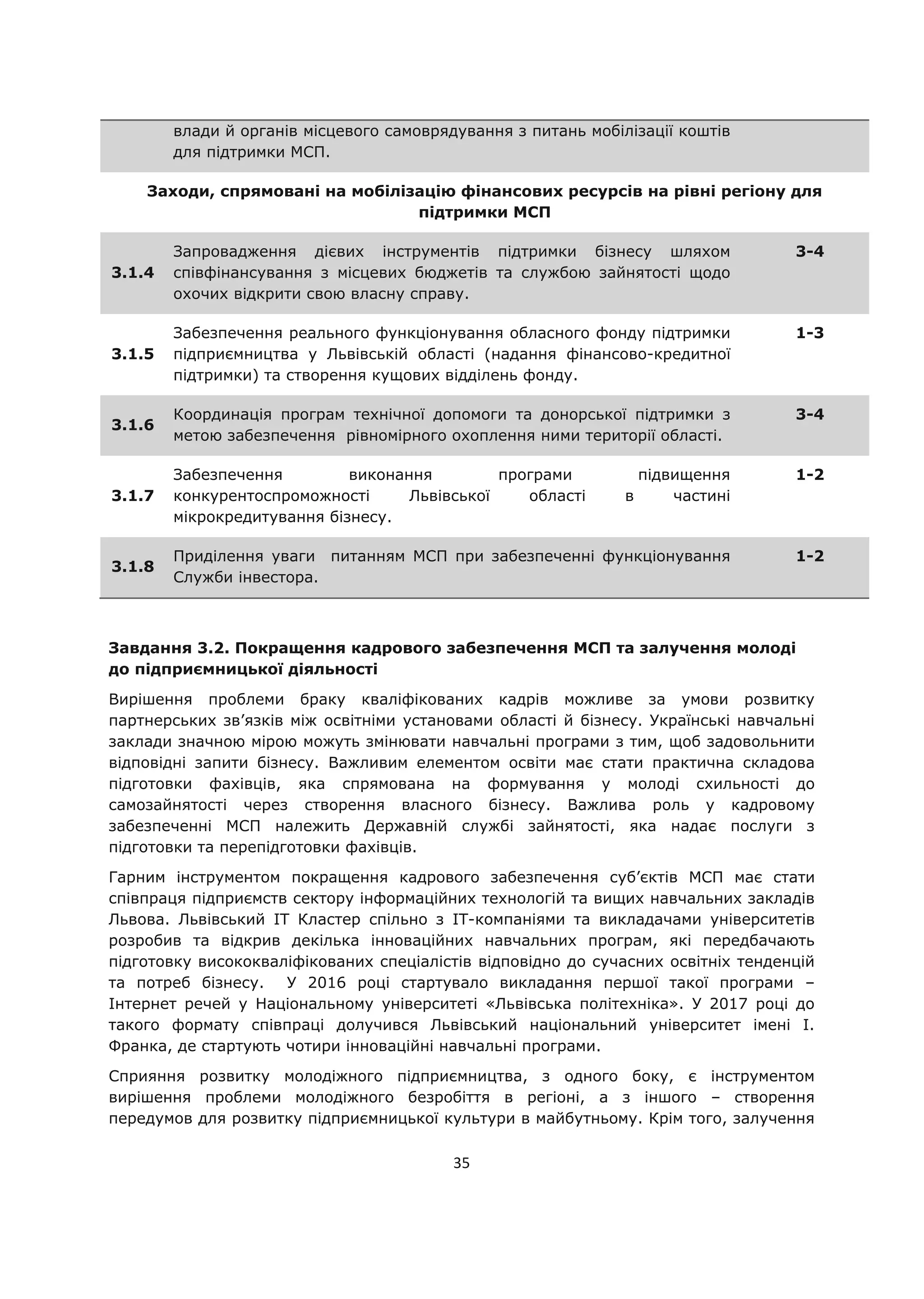 35
влади й органів місцевого самоврядування з питань мобілізації коштів
для підтримки МСП.
Заходи, спрямовані на мобілізацію фінансових ресурсів на рівні регіону для
підтримки МСП
3.1.4
Запровадження дієвих інструментів підтримки бізнесу шляхом
співфінансування з місцевих бюджетів та службою зайнятості щодо
охочих відкрити свою власну справу.
3-4
3.1.5
Забезпечення реального функціонування обласного фонду підтримки
підприємництва у Львівській області (надання фінансово-кредитної
підтримки) та створення кущових відділень фонду.
1-3
3.1.6
Координація програм технічної допомоги та донорської підтримки з
метою забезпечення рівномірного охоплення ними території області.
3-4
3.1.7
Забезпечення виконання програми підвищення
конкурентоспроможності Львівської області в частині
мікрокредитування бізнесу.
1-2
3.1.8
Приділення уваги питанням МСП при забезпеченні функціонування
Служби інвестора.
1-2
Завдання 3.2. Покращення кадрового забезпечення МСП та залучення молоді
до підприємницької діяльності
Вирішення проблеми браку кваліфікованих кадрів можливе за умови розвитку
партнерських зв’язків між освітніми установами області й бізнесу. Українські навчальні
заклади значною мірою можуть змінювати навчальні програми з тим, щоб задовольнити
відповідні запити бізнесу. Важливим елементом освіти має стати практична складова
підготовки фахівців, яка спрямована на формування у молоді схильності до
самозайнятості через створення власного бізнесу. Важлива роль у кадровому
забезпеченні МСП належить Державній службі зайнятості, яка надає послуги з
підготовки та перепідготовки фахівців.
Гарним інструментом покращення кадрового забезпечення суб’єктів МСП має стати
співпраця підприємств сектору інформаційних технологій та вищих навчальних закладів
Львова. Львівський ІТ Кластер спільно з ІТ-компаніями та викладачами університетів
розробив та відкрив декілька інноваційних навчальних програм, які передбачають
підготовку висококваліфікованих спеціалістів відповідно до сучасних освітніх тенденцій
та потреб бізнесу. У 2016 році стартувало викладання першої такої програми –
Інтернет речей у Національному університеті «Львівська політехніка». У 2017 році до
такого формату співпраці долучився Львівський національний університет імені І.
Франка, де стартують чотири інноваційні навчальні програми.
Сприяння розвитку молодіжного підприємництва, з одного боку, є інструментом
вирішення проблеми молодіжного безробіття в регіоні, а з іншого – створення
передумов для розвитку підприємницької культури в майбутньому. Крім того, залучення
 