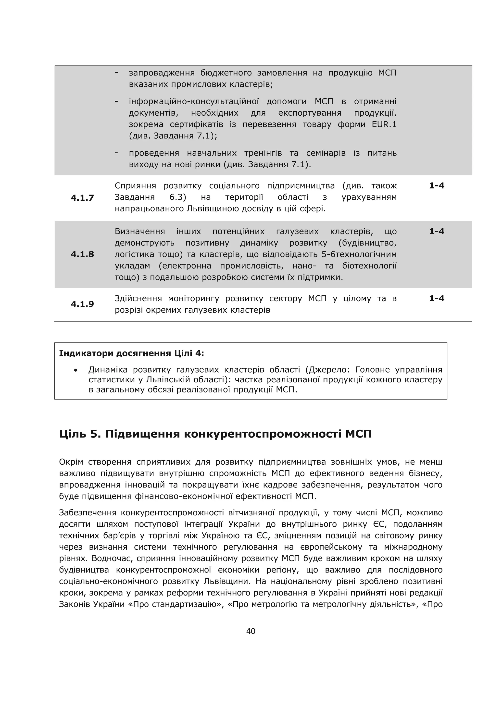 40
- запровадження бюджетного замовлення на продукцію МСП
вказаних промислових кластерів;
- інформаційно-консультаційної допомоги МСП в отриманні
документів, необхідних для експортування продукції,
зокрема сертифікатів із перевезення товару форми EUR.1
(див. Завдання 7.1);
- проведення навчальних тренінгів та семінарів із питань
виходу на нові ринки (див. Завдання 7.1).
4.1.7
Сприяння розвитку соціального підприємництва (див. також
Завдання 6.3) на території області з урахуванням
напрацьованого Львівщиною досвіду в цій сфері.
1-4
4.1.8
Визначення інших потенційних галузевих кластерів, що
демонструють позитивну динаміку розвитку (будівництво,
логістика тощо) та кластерів, що відповідають 5-6технологічним
укладам (електронна промисловість, нано- та біотехнології
тощо) з подальшою розробкою системи їх підтримки.
1-4
4.1.9
Здійснення моніторингу розвитку сектору МСП у цілому та в
розрізі окремих галузевих кластерів
1-4
Індикатори досягнення Цілі 4:
Динаміка розвитку галузевих кластерів області (Джерело: Головне управління
статистики у Львівській області): частка реалізованої продукції кожного кластеру
в загальному обсязі реалізованої продукції МСП.
Ціль 5. Підвищення конкурентоспроможності МСП
Окрім створення сприятливих для розвитку підприємництва зовнішніх умов, не менш
важливо підвищувати внутрішню спроможність МСП до ефективного ведення бізнесу,
впровадження інновацій та покращувати їхнє кадрове забезпечення, результатом чого
буде підвищення фінансово-економічної ефективності МСП.
Забезпечення конкурентоспроможності вітчизняної продукції, у тому числі МСП, можливо
досягти шляхом поступової інтеграції України до внутрішнього ринку ЄС, подоланням
технічних бар’єрів у торгівлі між Україною та ЄС, зміцненням позицій на світовому ринку
через визнання системи технічного регулювання на європейському та міжнародному
рівнях. Водночас, сприяння інноваційному розвитку МСП буде важливим кроком на шляху
будівництва конкурентоспроможної економіки регіону, що важливо для послідовного
соціально-економічного розвитку Львівщини. На національному рівні зроблено позитивні
кроки, зокрема у рамках реформи технічного регулювання в Україні прийняті нові редакції
Законів України «Про стандартизацію», «Про метрологію та метрологічну діяльність», «Про
 