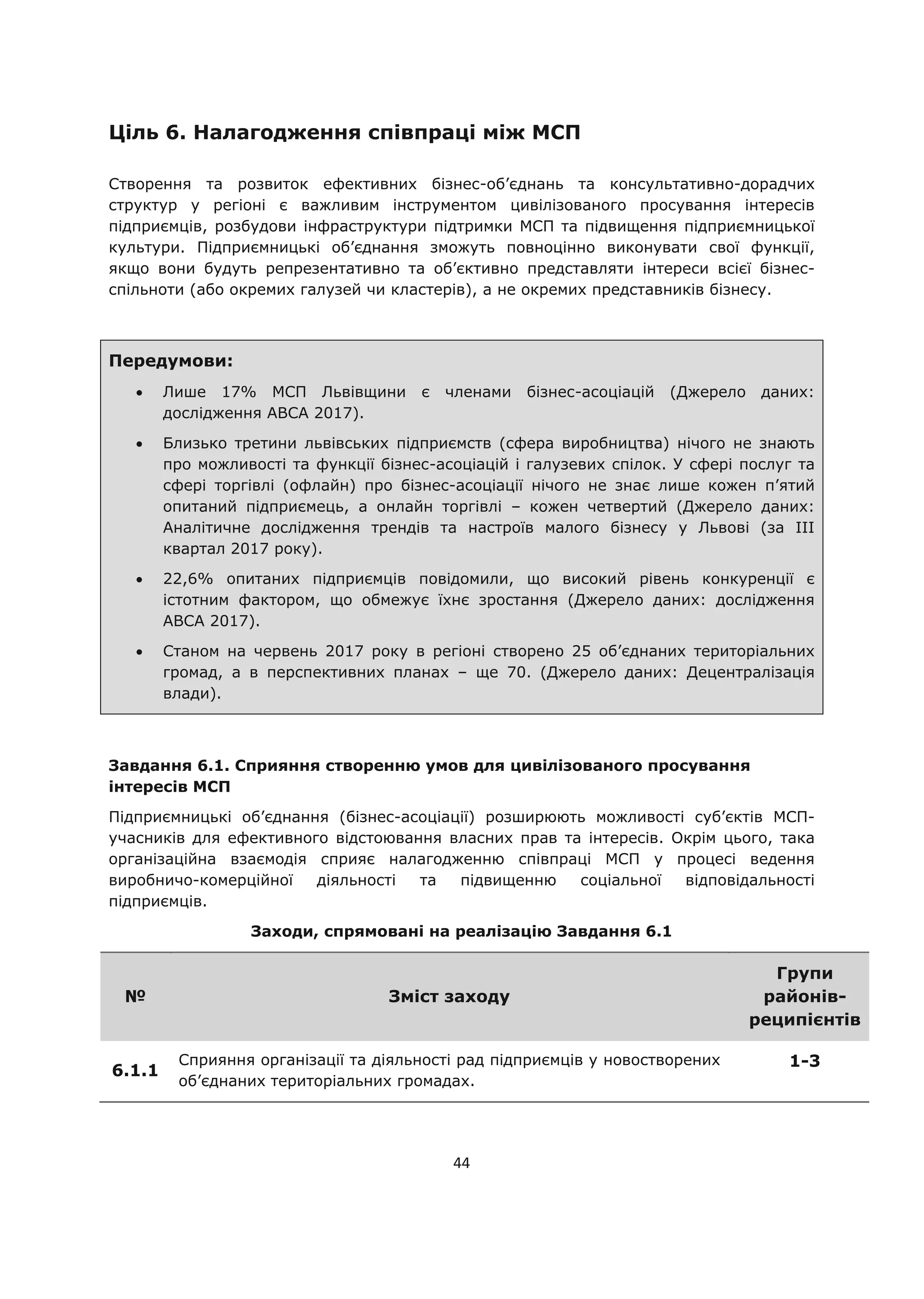 44
Ціль 6. Налагодження співпраці між МСП
Створення та розвиток ефективних бізнес-об’єднань та консультативно-дорадчих
структур у регіоні є важливим інструментом цивілізованого просування інтересів
підприємців, розбудови інфраструктури підтримки МСП та підвищення підприємницької
культури. Підприємницькі об’єднання зможуть повноцінно виконувати свої функції,
якщо вони будуть репрезентативно та об’єктивно представляти інтереси всієї бізнес-
спільноти (або окремих галузей чи кластерів), а не окремих представників бізнесу.
Передумови:
Лише 17% МСП Львівщини є членами бізнес-асоціацій (Джерело даних:
дослідження АВСА 2017).
Близько третини львівських підприємств (сфера виробництва) нічого не знають
про можливості та функції бізнес-асоціацій і галузевих спілок. У сфері послуг та
сфері торгівлі (офлайн) про бізнес-асоціації нічого не знає лише кожен п’ятий
опитаний підприємець, а онлайн торгівлі – кожен четвертий (Джерело даних:
Аналітичне дослідження трендів та настроїв малого бізнесу у Львові (за ІІІ
квартал 2017 року).
22,6% опитаних підприємців повідомили, що високий рівень конкуренції є
істотним фактором, що обмежує їхнє зростання (Джерело даних: дослідження
АВСА 2017).
Станом на червень 2017 року в регіоні створено 25 об’єднаних територіальних
громад, а в перспективних планах – ще 70. (Джерело даних: Децентралізація
влади).
Завдання 6.1. Сприяння створенню умов для цивілізованого просування
інтересів МСП
Підприємницькі об’єднання (бізнес-асоціації) розширюють можливості суб’єктів МСП-
учасників для ефективного відстоювання власних прав та інтересів. Окрім цього, така
організаційна взаємодія сприяє налагодженню співпраці МСП у процесі ведення
виробничо-комерційної діяльності та підвищенню соціальної відповідальності
підприємців.
Заходи, спрямовані на реалізацію Завдання 6.1
№ Зміст заходу
Групи
районів-
реципієнтів
6.1.1
Сприяння організації та діяльності рад підприємців у новостворених
об’єднаних територіальних громадах.
1-3
 