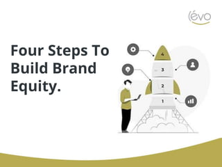 Four Steps To
Build Brand
Equity.
 