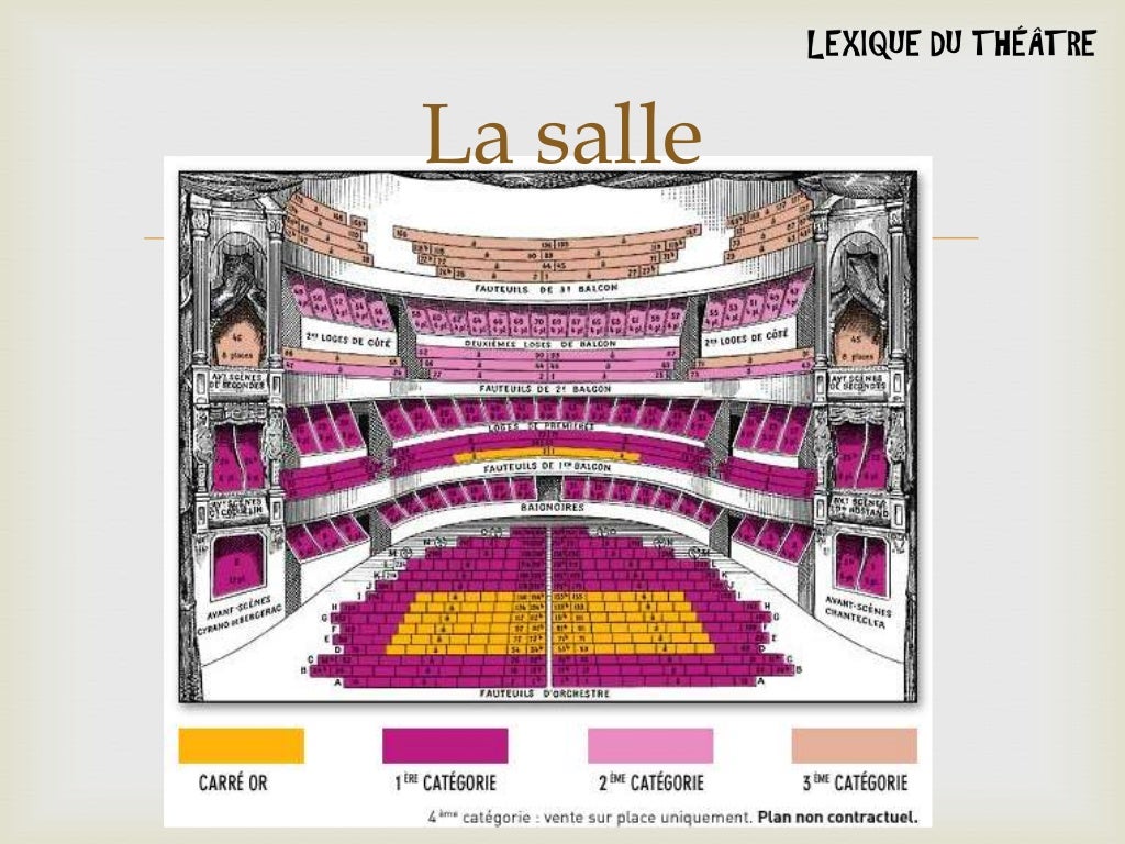Lexique Du Théâtre Français Facile Le vocabulaire du théâtre