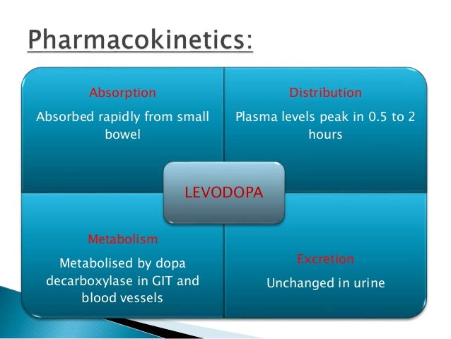 Levodopa Drug Interactions