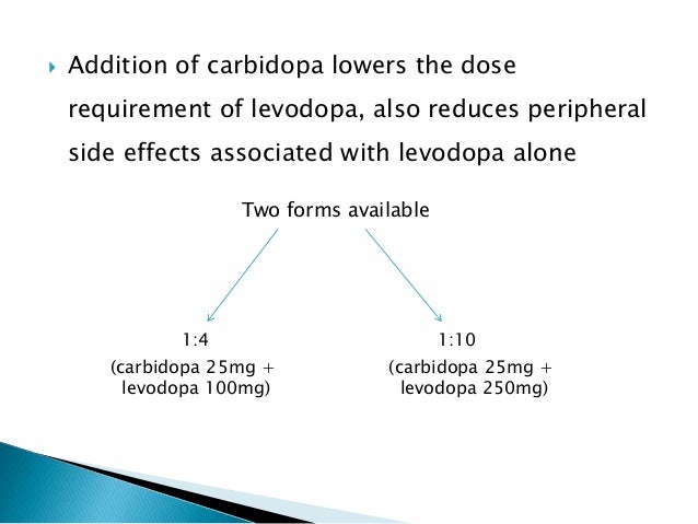 Levodopa Drug Toxicity