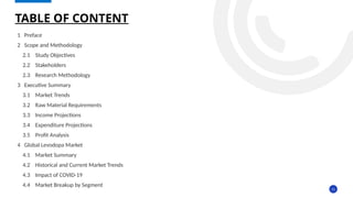 11
1 Preface
2 Scope and Methodology
2.1 Study Objectives
2.2 Stakeholders
2.3 Research Methodology
3 Executive Summary
3.1 Market Trends
3.2 Raw Material Requirements
3.3 Income Projections
3.4 Expenditure Projections
3.5 Profit Analysis
4 Global Levodopa Market
4.1 Market Summary
4.2 Historical and Current Market Trends
4.3 Impact of COVID-19
4.4 Market Breakup by Segment
TABLE OF CONTENT
 
