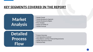 4
KEY SEGMENTS COVERED IN THE REPORT
• Market Trends
• Market Breakup by Segment
• Market Breakup by Region
• Price Analysis
• Impact of COVID-19
• Market Forecast
Market
Analysis
• Product Overview
• Unit Operations Involved
• Mass Balance and Raw Material Requirements
• Quality Assurance Criteria
• Technical Tests
Detailed
Process
Flow
 