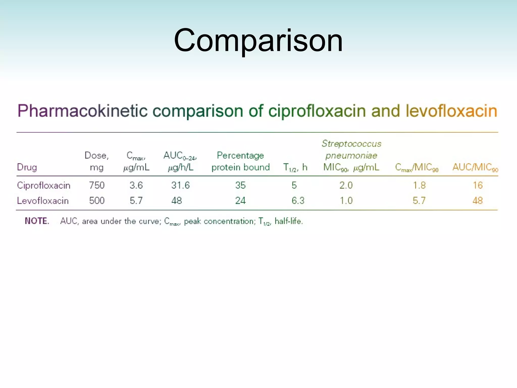 Levofloxacin Ppt 