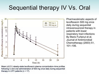 Sequential therapy IV Vs. Oral Pharmacokinetic aspects of levofloxacin 500 mg once daily during sequential intravenous/oral therapy in patients with lower respiratory tract infections By Mario Furlanut et al, Journal of Antimicrobial Chemotherapy (2003) 51, 101–106. 