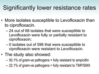 Significantly lower resistance rates More isolates susceptible to Levofloxacin than to ciprofloxacin. 24 out of 68 isolates that were susceptible to Levofloxacin were fully or partially resistant to ciprofloxacin; 0 isolates out of 596 that were susceptible to ciprofloxacin were resistant to Levofloxacin.  The study also showed:  50.1% of gram-ve pathogens = fully resistant to ampicillin  22.1% of gram-ve pathogens = fully resistant to TMP/SMX   