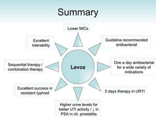Summary Levoz Lower MICs Guideline recommended antibacterial One a day antibacterial for a wide variety of indications 5 days therapy in URTI  Higher urine levels for better UTI activity / ↓ in PSA in ch. prostatitis Excellent success in resistant typhoid Sequential therapy / combination therapy Excellent tolerability 