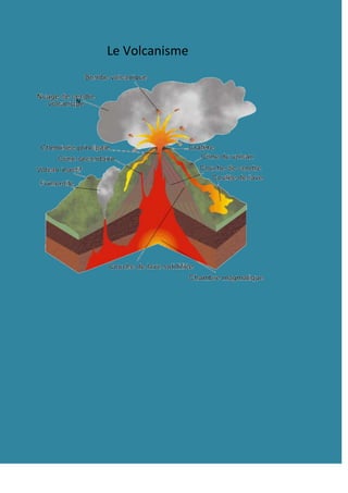                                              Le Volcanisme<br />-22352012065                                           <br />                      <br />                        N<br />           Table de matière <br />Page titre : page 1<br />Table de matière : page 2<br />Introduction : page 3<br />Développement : page 4<br />Conclusion : page 5<br />Ressources : page 6<br />          <br />                                                                                          Introduction<br />On avait eu 4 choix de projet moi j’ai pris le Volcanisme Sais pour ca que je vais vous parler un peu du Volcanisme.<br />Développement<br />Il y a des gaz qui se mêlent faisant un mélange explosif, la pression augmente dans la chambre magmatique. C’est l’éruption. Les gaz et le magma sont projetés vers le haut, à la surface de la terre.<br />Comment se forme un volcan? <br />Lorsqu’il y a une collision de plaques, une des plaques peut glisser sous l’autre plaque. Elle s’enfonce alors dans le manteau, fond et peut provoquer la remontée du magma vers la surface.<br />Conclusion<br />J’ai aimé faire ce projet parce que je voulais savoir un peut plus du volcan.<br />Ressources<br />http://www.google.ca/imgres?imgurl=http://upload.wikimedia.org/wikipedia/commons/thumb/4/4d/Structure_volcan.png/220px-Structure_volcan.png&imgrefurl=http://fr.wikipedia.org/wiki/Volcan&usg=__jgJounQ-HfOwxNYvwWEUq7VdAlE=&h=205&w=220&sz=54&hl=fr&start=0&zoom=1&tbnid=mqiGWDokFMAzFM:&tbnh=129&tbnw=138&ei=t0j3TbXNNoTLgQf-yaGNDA&prev=/search%3Fq%3Dvolcanisme%26um%3D1%26hl%3Dfr%26safe%3Dactive%26sa%3DN%26biw%3D1003%26bih%3D567%26tbm%3Disch&um=1&itbs=1&iact=hc&vpx=504&vpy=8&dur=749&hovh=164&hovw=176&tx=139&ty=128&page=1&ndsp=15&ved=1t:429,r:2,s:0&biw=1003&bih=567<br />