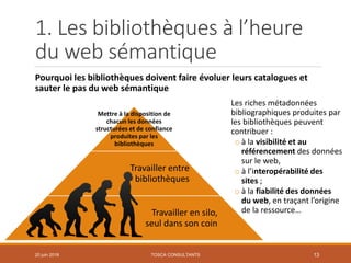 1. Les bibliothèques à l’heure
du web sémantique
Pourquoi les bibliothèques doivent faire évoluer leurs catalogues et
sauter le pas du web sémantique
Les riches métadonnées
bibliographiques produites par
les bibliothèques peuvent
contribuer :
o à la visibilité et au
référencement des données
sur le web,
o à l’interopérabilité des
sites ;
o à la fiabilité des données
du web, en traçant l’origine
de la ressource…
TOSCA CONSULTANTS 13
Mettre à la disposition de
chacun les données
structurées et de confiance
produites par les
bibliothèques
Travailler entre
bibliothèques
Travailler en silo,
seul dans son coin
20 juin 2018
 