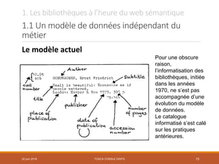 1. Les bibliothèques à l’heure du web sémantique
1.1 Un modèle de données indépendant du
métier
Le modèle actuel
TOSCA CONSULTANTS 15
Pour une obscure
raison,
l’informatisation des
bibliothèques, initiée
dans les années
1970, ne s’est pas
accompagnée d’une
évolution du modèle
de données.
Le catalogue
informatisé s’est calé
sur les pratiques
antérieures.
20 juin 2018
 