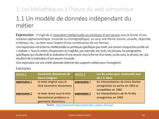 1. Les bibliothèques à l’heure du web sémantique
1.1 Un modèle de données indépendant du
métier
Expression : Il s’agitde la réalisationintellectuelleou artistiqued’une œuvre sous la forme d’une
notation alphanumérique,musicaleou chorégraphique, ou sous une forme sonore, visuelle,objectale,
cinétique,etc., ou bien sous l’aspect d’une combinaison de ces formes.
Uneexpressionestlaformeintellectuelleouartistiquespécifiquequerevêtuneœuvrechaquefoisqu’elleest
«réalisée».Souslanotiond’expressiononenglobe,parexemple,lesmots,lesphrases,lesparagraphes
spécifiquesquirésultentdelaréalisationd’uneœuvresouslaformed’untexte,oulessons,lephrasé,etc.qui
résultentdelaréalisationd’uneœuvremusicale.
Uneexpressionestuneentitéabstraitedistinctedessupportsutiliséspourl'enregistrer.
Exemples
TOSCA CONSULTANTS 19
œuvre 1 Geometric dissections de
Harry Lindgren
œuvre 2 Les Six suites pour violoncelle seul
de J. S. Bach
expression 1 le texte original sous le
titre Geometric dissections
expression 1 les interprétations de Janos Starker
enregistrées en partie en 1963 et
complétées en 1965
expression 2 le texte révisé sous le titre
Recreational problems in
geometric dissections
expression 2 les interprétations de Yo-Yo Ma
enregistrées en 1983
Source : http://www.bnf.fr/documents/frbr_rapport_final.pdf
20 juin 2018
 