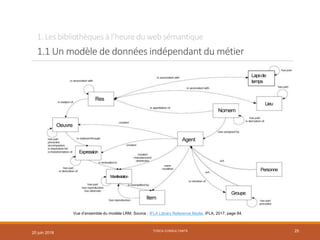 1. Les bibliothèques à l’heure du web sémantique
1.1 Un modèle de données indépendant du métier
TOSCA CONSULTANTS 25
Vue d’ensemble du modèle LRM. Source : IFLA Library Reference Model, IFLA, 2017, page 84.
Oeuvre
Item
Agent
Expression
Manifestation
Personne
Groupe
Lieu
Lapsde
temps
Nomem
Res
20 juin 2018
 