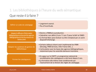 1. Les bibliothèques à l’heure du web sémantique
Que reste-il à faire ?
TOSCA CONSULTANTS 35
• Largement avancé.
• Peu d’incertitude.
Définir un code de catalogage
•Electre a FRBRisé sa production.
•Calendrier non défini (3 ans ? 5 ans ?) pour la BnF et l’ABES
•Le format Marc peut évoluer ou être remplacé par un autre
dispositif d’échange.
Adapterladiffusiond’information
bibliographiquequ’assurentlesagences
bibliographiquesetlesfournisseursdu
secteurprivé
•Certains éditeurs disent avoir implémenté les FRBR
(Decalog, PMB Services, Infor France SAS…).
•L’articulation avec les bases des agences bibliographiques,
notamment pour les autorités demeure incertaine.
Adapter les systèmes de gestion de
bibliothèque
•En appui sur le CNFPT, un programme national de
sensibilisation des catalogueurs a été lancé depuis 3 ans.
•La formation elle-même reste conditionnée par
l’avancement de la révision des règles de catalogage.
Former les catalogueurs
20 juin 2018
 