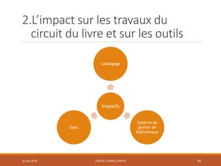 2.L’impact sur les travaux du
circuit du livre et sur les outils
TOSCA CONSULTANTS 40
Impacts
Catalogage
Système de
gestion de
bibliothèque
Opac
20 juin 2018
 