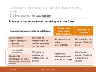 2.L’impactsur les travauxducircuit dulivre et sur les
outils
2.1 Impacts sur le catalogage
Préparer ce que sera le travail du catalogueur dans 5 ans
La problématique actuelle du catalogage
Travail sur la
description
bibliographique
Travail sur les
autorités
Documents sur
support physique :
• publiés
(volume important)
Existence de
métadonnées de
qualité produites
par des tiers
Récupération de
notices
pré-existantes
Récupération des
notices d’autorité
liées
• non publiés
(volume réduit) Nécessité de
produire des
métadonnées de
qualité
Description
bibliographique à
prendre en charge
Création de
notices d’autorité
à prendre en
charge
Documents
numériques en ligne
(volume croissant, question de la
granularité)
20 juin 2018 TOSCA CONSULTANTS 45
 