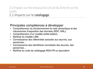 2.L’impactsur les travauxducircuit dulivre et sur les
outils
2.1 Impacts sur le catalogage
TOSCA CONSULTANTS 49
Principales compétences à développer
• Compréhension du fonctionnement du web sémantique et des
mécanismes d’exposition des données (RDF, XML),
• Compréhension d’un modèle entité-relation,
• Maîtrise du modèle LRM,
• Connaissance des référentiels associés aux œuvres, aux
personnes…
• Connaissance des identifiants normalisés des œuvres, des
personnes…
• Maîtrise du code de catalogage RDA-FR ou équivalent
20 juin 2018
 
