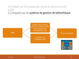 2.L’impactsur les travauxducircuit dulivre et sur les
outils
2.2 Impacts sur le système de gestion de bibliothèque
TOSCA CONSULTANTS 51
FRBR
modèle entité relation,
avec de nouvelles entités :
œuvre, expression,
manifestation, item
et avec de très
nombreux liens
Format d’échange
20 juin 2018
 
