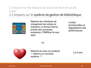 2.L’impactsur les travauxducircuit dulivre et sur les
outils
2.2 Impacts sur le système de gestion de bibliothèque
TOSCA CONSULTANTS 52
Réécrire les interfaces de
chargement de notices et
maintenir un format interne
proche des structures
existantes; FRBRiser le seul
opac
Limites
fonctionnelles et
dégradations des
performances
Réécrire le cœur du système
= réécrire un nouveau
système ?
3 à 5 ans
ou
20 juin 2018
 
