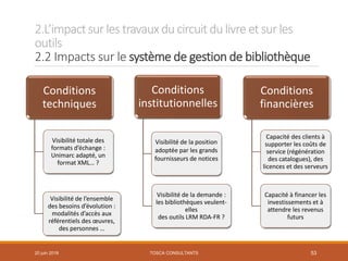2.L’impactsur les travauxducircuit dulivre et sur les
outils
2.2 Impacts sur le système de gestion de bibliothèque
TOSCA CONSULTANTS 53
Conditions
techniques
Visibilité totale des
formats d’échange :
Unimarc adapté, un
format XML… ?
Visibilité de l’ensemble
des besoins d’évolution :
modalités d’accès aux
référentiels des œuvres,
des personnes …
Conditions
institutionnelles
Visibilité de la position
adoptée par les grands
fournisseurs de notices
Visibilité de la demande :
les bibliothèques veulent-
elles
des outils LRM RDA-FR ?
Conditions
financières
Capacité des clients à
supporter les coûts de
service (régénération
des catalogues), des
licences et des serveurs
Capacité à financer les
investissements et à
attendre les revenus
futurs
20 juin 2018
 