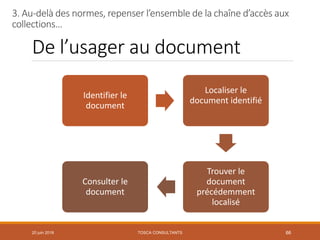 De l’usager au document
Identifier le
document
Localiser le
document identifié
Trouver le
document
précédemment
localisé
Consulter le
document
20 juin 2018 66
3. Au-delà des normes, repenser l’ensemble de la chaîne d’accès aux
collections…
TOSCA CONSULTANTS
 