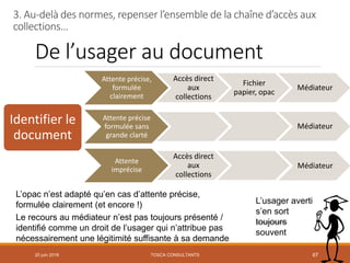 De l’usager au document
Identifier le
document
20 juin 2018 67
Attente précise,
formulée
clairement
Accès direct
aux
collections
Fichier
papier, opac
Médiateur
Attente précise
formulée sans
grande clarté
Médiateur
Attente
imprécise
Accès direct
aux
collections
Médiateur
L’opac n’est adapté qu’en cas d’attente précise,
formulée clairement (et encore !)
Le recours au médiateur n’est pas toujours présenté /
identifié comme un droit de l’usager qui n’attribue pas
nécessairement une légitimité suffisante à sa demande
L’usager averti
s’en sort
toujours
souvent
3. Au-delà des normes, repenser l’ensemble de la chaîne d’accès aux
collections…
TOSCA CONSULTANTS
 