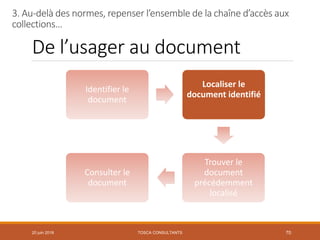De l’usager au document
Identifier le
document
Localiser le
document identifié
Trouver le
document
précédemment
localisé
Consulter le
document
20 juin 2018 70
3. Au-delà des normes, repenser l’ensemble de la chaîne d’accès aux
collections…
TOSCA CONSULTANTS
 