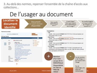 De l’usager au document
20 juin 2018 72
Document
(sur support physique)
disponible
Dans quelle
bibliothèque
est-il ?
A quel étage ?
Dans quel espace
de la bibliothèque
est-il rangé ?
Sur quelle étagère
et à quel endroit
de l’étagère se
trouve-t-il ?
Mention
d’un nom
(abrégé) de la
bibliothèque
Disponibilité
en clair et
date de
retour
+ Pas de mention
ni de l’étage, ni
de l’espace dans
l’étage
Pas de
rayonnage, une
cote non
mémorisable
-
3. Au-delà des normes, repenser l’ensemble de la chaîne d’accès aux
collections…
Localiser le
document
identifié
?
TOSCA CONSULTANTS
 