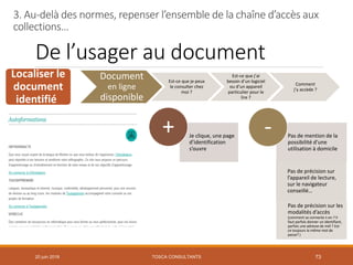 De l’usager au document
20 juin 2018 73
Document
en ligne
disponible
Est-ce que je peux
le consulter chez
moi ?
Est-ce que j’ai
besoin d’un logiciel
ou d’un appareil
particulier pour le
lire ?
Comment
j’y accède ?
Je clique, une page
d’identification
s’ouvre
+ Pas de mention de la
possibilité d’une
utilisation à domicile
Pas de précision sur
l’appareil de lecture,
sur le navigateur
conseillé…
Pas de précision sur les
modalités d’accès
(comment se connecte-t-on ? Il
faut parfois donner un identifiant,
parfois une adresse de mél ? Est-
ce toujours le même mot de
passe? )
-
3. Au-delà des normes, repenser l’ensemble de la chaîne d’accès aux
collections…
Localiser le
document
identifié
TOSCA CONSULTANTS
 