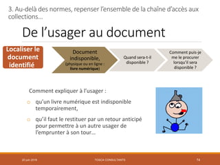 De l’usager au document
20 juin 2018 74
3. Au-delà des normes, repenser l’ensemble de la chaîne d’accès aux
collections…
Localiser le
document
identifié
Document
indisponible,
(physique ou en ligne :
livre numérique)
Quand sera-t-il
disponible ?
Comment puis-je
me le procurer
lorsqu’il sera
disponible ?
Comment expliquer à l’usager :
o qu’un livre numérique est indisponible
temporairement,
o qu’il faut le restituer par un retour anticipé
pour permettre à un autre usager de
l’emprunter à son tour…
TOSCA CONSULTANTS
 