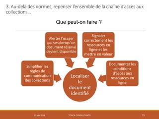 20 juin 2018 75
3. Au-delà des normes, repenser l’ensemble de la chaîne d’accès aux
collections…
Que peut-on faire ?
Localiser
le
document
identifié
Simplifier les
règles de
communication
des collections
Alerter l’usager
(par SMS) lorsqu’un
document réservé
devient disponible
Signaler
correctement les
ressources en
ligne et les
mettre en valeur
Documenter les
conditions
d’accès aux
ressources en
ligne
TOSCA CONSULTANTS
 