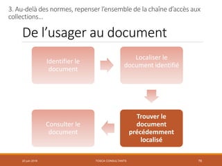 De l’usager au document
Identifier le
document
Localiser le
document identifié
Trouver le
document
précédemment
localisé
Consulter le
document
20 juin 2018 76
3. Au-delà des normes, repenser l’ensemble de la chaîne d’accès aux
collections…
TOSCA CONSULTANTS
 