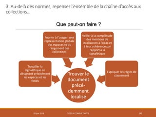 20 juin 2018 80
3. Au-delà des normes, repenser l’ensemble de la chaîne d’accès aux
collections…
Que peut-on faire ?
Trouver le
document
précé-
demment
localisé
Travailler la
signalétique en
désignant précisément
les espaces et les
fonds
Fournir à l’usager une
représentation globale
des espaces et du
rangement des
collections
Veiller à la complétude
des mentions de
localisation à l’opac et
à leur cohérence par
rapport à la
signalétique
Expliquer les règles de
classement
TOSCA CONSULTANTS
 