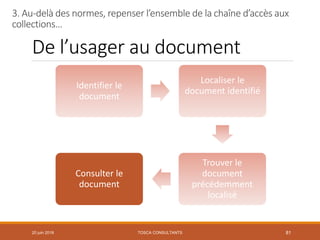 De l’usager au document
20 juin 2018 81
3. Au-delà des normes, repenser l’ensemble de la chaîne d’accès aux
collections…
Identifier le
document
Localiser le
document identifié
Trouver le
document
précédemment
localisé
Consulter le
document
TOSCA CONSULTANTS
 