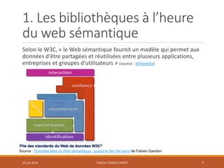1. Les bibliothèques à l’heure
du web sémantique
Selon le W3C, « le Web sémantique fournit un modèle qui permet aux
donnée...