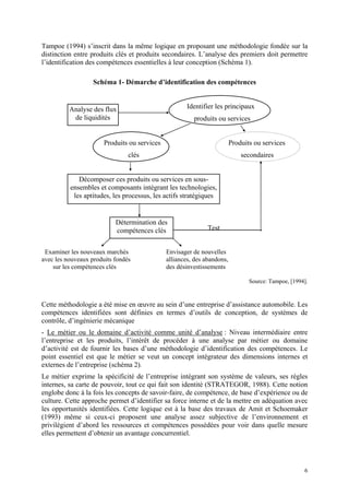 Tampoe (1994) s’inscrit dans la même logique en proposant une méthodologie fondée sur la
distinction entre produits clés et produits secondaires. L’analyse des premiers doit permettre
l’identification des compétences essentielles à leur conception (Schéma 1).

                   Schéma 1- Démarche d’identification des compétences


          Analyse des flux                            Identifier les principaux
           de liquidités                                produits ou services


                       Produits ou services                              Produits ou services
                                clés                                         secondaires


             Décomposer ces produits ou services en sous-
          ensembles et composants intégrant les technologies,
           les aptitudes, les processus, les actifs stratégiques


                           Détermination des
                           compétences clés                   Test


 Examiner les nouveaux marchés                Envisager de nouvelles
avec les nouveaux produits fondés             alliances, des abandons,
    sur les compétences clés                  des désinvestissements

                                                                                Source: Tampoe, [1994].


Cette méthodologie a été mise en œuvre au sein d’une entreprise d’assistance automobile. Les
compétences identifiées sont définies en termes d’outils de conception, de systèmes de
contrôle, d’ingénierie mécanique
- Le métier ou le domaine d’activité comme unité d’analyse : Niveau intermédiaire entre
l’entreprise et les produits, l’intérêt de procéder à une analyse par métier ou domaine
d’activité est de fournir les bases d’une méthodologie d’identification des compétences. Le
point essentiel est que le métier se veut un concept intégrateur des dimensions internes et
externes de l’entreprise (schéma 2).
Le métier exprime la spécificité de l’entreprise intégrant son système de valeurs, ses règles
internes, sa carte de pouvoir, tout ce qui fait son identité (STRATEGOR, 1988). Cette notion
englobe donc à la fois les concepts de savoir-faire, de compétence, de base d’expérience ou de
culture. Cette approche permet d’identifier sa force interne et de la mettre en adéquation avec
les opportunités identifiées. Cette logique est à la base des travaux de Amit et Schoemaker
(1993) même si ceux-ci proposent une analyse assez subjective de l’environnement et
privilégient d’abord les ressources et compétences possédées pour voir dans quelle mesure
elles permettent d’obtenir un avantage concurrentiel.




                                                                                                     6
 