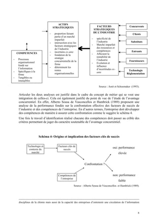 ACTIFS
                                     STRATEGIQUES                             FACTEURS                        Concurrents
                                                                            STRATEGIQUES
                                 -    proportion faisant                    DE L’INDUSTRIE
                                                                                                                Clients
                                      partie d’un marché
                                      imparfait                         -     spécificité de
                                 -    intersection avec les                   l’industrie                      Substituts
                                      facteurs stratégiques             -     Marché imparfait
                                      de l’industrie                          des ressources et
                                 -    incertains ex-ante                      compétences                      Entrants
    COMPETENCES                                                         -     Affectent la
                                 -    fondation de la
                                      stratégie                               rentabilité de
-   Processus                                                                 l’industrie
                                      concurrentielle de la                                                  Fournisseurs
    organisationnel                                                     -     Evolution et
    fondé sur                         firme
                                 -    déterminent les                         influence
    l’information                                                             d’incertitudes ex-
-   Spécifiques à la                  rentes                                                                 Technologie
                                      organisationnelles                      ante                          Réglementation
    firme
-   Tangibles ou
    intangibles

                                                                                Source : Amit et Schoemaker (1993).


     Articuler les deux analyses est justifié dans le cadre du concept de métier qui se veut une
     intégration de celles-ci. Cela est également justifié du point de vue de l’étude de l’avantage
     concurrentiel. En effet, Alberto Sousa de Vasconcellos et Hambrick (1989) proposent une
     analyse de la performance fondée sur la confrontation effective des facteurs de succès de
     l’industrie et des compétences de l’entreprise. En d’autres termes, l'entreprise doit développer
     des compétences de manière à assurer cette confrontation comme le suggère le schéma 4.
     Une fois le travail d’identification réalisé chacune des compétences doit passer au crible des
     critères permettant de juger du caractère soutenable de l’avantage concurrentiel.



                       Schéma 4- Origine et implication des facteurs clés de succès

             Technologie et              Facteurs clés de
              contexte du
                                                                                             oui: performance
                                             succès
                marché                                                                             élevée


                                                                  Confrontation ?


                                         Compétences de                                      non: performance
                                           l’entreprise
                                                                                                   faible
                                                        Source : Alberto Sousa de Vasconcellos et Hambrick (1989).




     disciplines de la chimie mais aussi de la capacité des entreprises d’entretenir une circulation de l’information



                                                                                                                     8
 