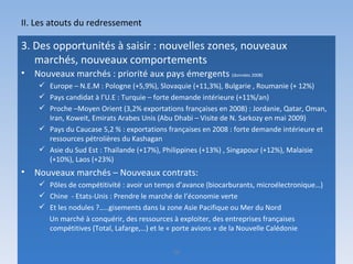 II. Les atouts du redressement 3. Des opportunités à saisir : nouvelles zones, nouveaux marchés, nouveaux comportements Nouveaux marchés : priorité aux pays émergents  (données 2008)  Europe – N.E.M : Pologne (+5,9%), Slovaquie (+11,3%), Bulgarie , Roumanie (+ 12%) Pays candidat à l’U.E : Turquie – forte demande intérieure (+11%/an)  Proche –Moyen Orient (3,2% exportations françaises en 2008) : Jordanie, Qatar, Oman, Iran, Koweit, Emirats Arabes Unis (Abu Dhabi – Visite de N. Sarkozy en mai 2009)  Pays du Caucase 5,2 % : exportations françaises en 2008 : forte demande intérieure et ressources pétrolières du Kashagan  Asie du Sud Est : Thaïlande (+17%), Philippines (+13%) , Singapour (+12%), Malaisie (+10%), Laos (+23%) Nouveaux marchés – Nouveaux contrats: Pôles de compétitivité : avoir un temps d’avance (biocarburants, microélectronique…)  Chine  - Etats-Unis : Prendre le marché de l’économie verte  Et les nodules ?…..gisements dans la zone Asie Pacifique ou Mer du Nord  Un marché à conquérir, des ressources à exploiter, des entreprises françaises compétitives (Total, Lafarge,…) et le « porte avions » de la Nouvelle Calédonie 10 