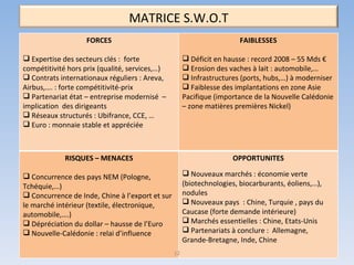 12 MATRICE S.W.O.T FORCES Expertise des secteurs clés :  forte compétitivité hors prix (qualité, services,…) Contrats internationaux réguliers : Areva, Airbus,…. : forte compétitivité-prix Partenariat état – entreprise modernisé  – implication  des dirigeants Réseaux structurés : Ubifrance, CCE, … Euro : monnaie stable et appréciée FAIBLESSES Déficit en hausse : record 2008 – 55 Mds € Erosion des vaches à lait : automobile,… Infrastructures (ports, hubs,…) à moderniser Faiblesse des implantations en zone Asie Pacifique (importance de la Nouvelle Calédonie – zone matières premières Nickel) RISQUES – MENACES Concurrence des pays NEM (Pologne, Tchéquie,…) Concurrence de Inde, Chine à l’export et sur le marché intérieur (textile, électronique, automobile,….) Dépréciation du dollar – hausse de l’Euro Nouvelle-Calédonie : relai d’influence OPPORTUNITES Nouveaux marchés : économie verte (biotechnologies, biocarburants, éoliens,…), nodules Nouveaux pays  : Chine, Turquie , pays du Caucase (forte demande intérieure) Marchés essentielles : Chine, Etats-Unis Partenariats à conclure :  Allemagne,  Grande-Bretagne, Inde, Chine 