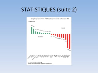 STATISTIQUES (suite 2) 