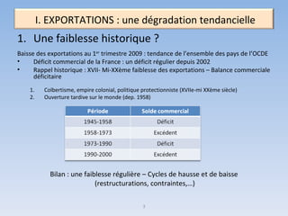 Une faiblesse historique ? Baisse des exportations au 1 er  trimestre 2009 : tendance de l’ensemble des pays de l’OCDE Déficit commercial de la France : un déficit régulier depuis 2002 Rappel historique : XVII- Mi-XXème faiblesse des exportations – Balance commerciale déficitaire Colbertisme, empire colonial, politique protectionniste (XVIIe-mi XXème siècle) Ouverture tardive sur le monde (dep. 1958) Bilan : une faiblesse régulière – Cycles de hausse et de baisse (restructurations, contraintes,…) 3 I. EXPORTATIONS : une dégradation tendancielle 
