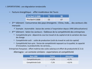 I. EXPORTATIONS : une dégradation tendancielle  Facture énergétique :  effet modérateur de l’euro  3 ème  élément : Concurrence des pays émergents : Chine, Inde,… des secteurs clés menacés Exemple : Automobile : baisse des ventes à l’exportation depuis 1990 (délocalisations) 4 ème  élément : Selon les secteurs : faiblesse de la compétitivité des entreprises  Compétitivité-prix : dépend du cout du travail et du capital et de la variation des taux de change Compétitivité-coût :  coûts de production (coût du travail et coût du capital) Compétitivité hors-prix : forme de compétitivité reposant sur la qualité, la capacité d’innovation, la productivité, les services,… Entreprises françaises : effort maîtrise des coûts salariaux et effort de productivité (C.S.U) Allemagne : un contexte similaire : exportations et compétitivité  5 Prix Baril $ 2008 73 98 Prix Baril € 2008 53 67 Base 1990 France Allemagne Compétitivité-prix + 3,2% +3,7% Compétitivité-Coût - 7,1% + 6,9 % 