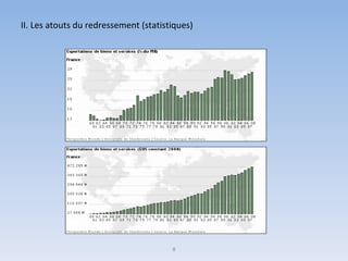 II. Les atouts du redressement (statistiques) 8 