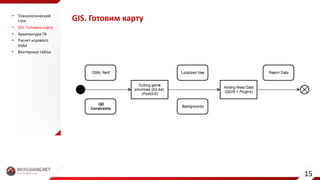 GIS.	Готовим	карту• Технологический	
стек
• GIS.	Готовим	карту
• Архитектура	ГК
• Расчет	игрового	
хода
• Векторные	тайлы
15
 