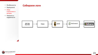 Собираем	логи• Особенности
• Deployment
• Сбор	
статистики	и	
метрик
• Немного	о	
надежности
23
 