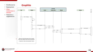 Graphite• Особенности
• Deployment
• Сбор	
статистики	и	
метрик
• Немного	о	
надежности
24
 